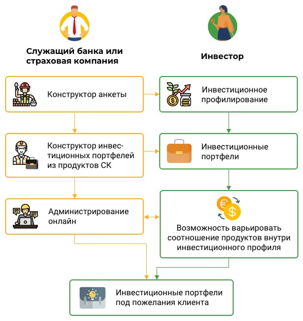 Инфографика инвестиционного решения