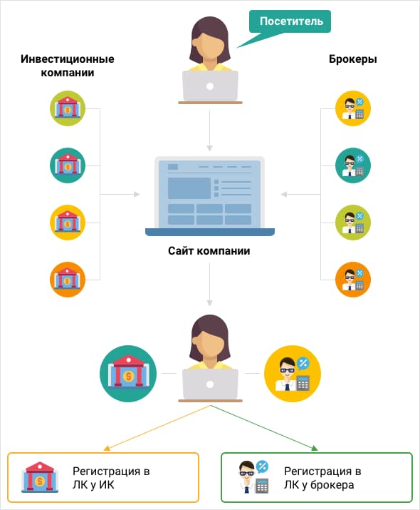 Инфографика инвестиционного решения